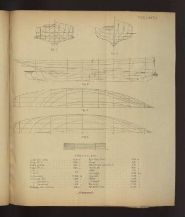 Tafel LXXXIII "Wannsee"