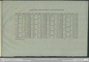 Vergleichung des metonschen Canons mit dem julianischen Kalender (Taf. III)