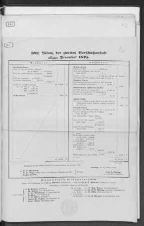 38.1875 - 76.1913: Bilanz der Zweiten Vorschuß-Anstalt