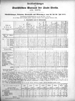 1879,37: 1879. XXXVII