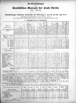 1879,37: 1879. XXXVII