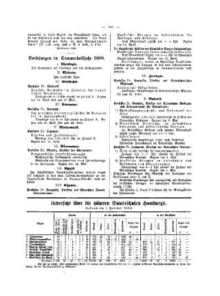 Vorlesungen im Sommerhalbjahr 1898