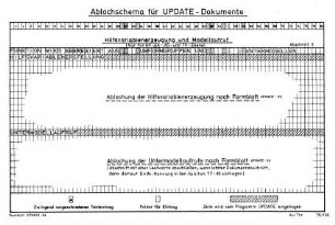 Ablochschema für UPDATE-Dokumente