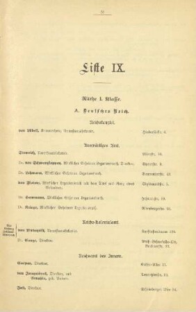 Liste IX. Räthe I. Klasse