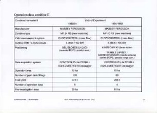 Operation data Combine II (Yiedl Measurement SCHEYER)