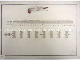 Zeichenerklärungen für militärisches Kartenmaterial, Nr. 3: Artillerie-Bataillon, 1800/1820.