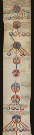 Johann Ohneland mit seinen Nachfahren – Isabel de Mowbray mit ihren Nachfahren (Beginn der Genealogie des Sir Walter Denys)
