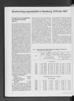 Strafverfolgungsstatistik in Hamburg 1979 bis 1987