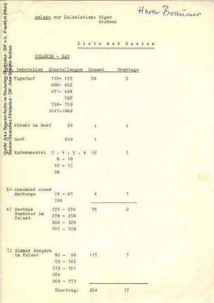 Liste Bauten