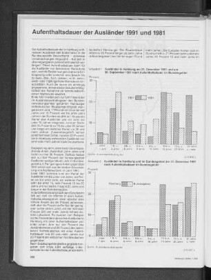 Aufenthaltsdauer der Ausländer 1991 und 1981