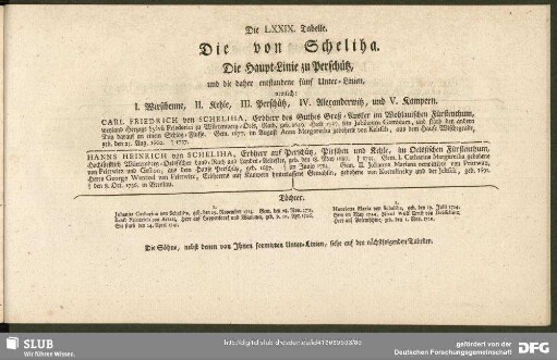 Die LXXIX. Tabelle