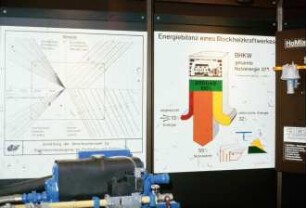 Diagramm: Gartenbautechnik-Gewächshaus, Energiequelle