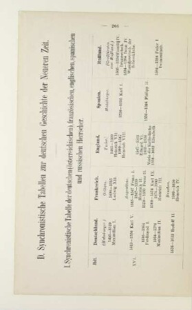 D. Synchronistische Tabellen zur deutschen Geschichte der Neueren Zeit