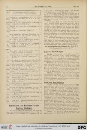 Mitteilungen / Ausstellungen / Staatsaufträge etc. / Staatliche Kunstpflege / Preisausschreiben / Aus Galerien und Museen