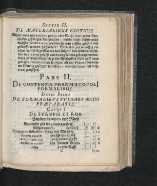 Sectio II. De Materialibus Exoticis.