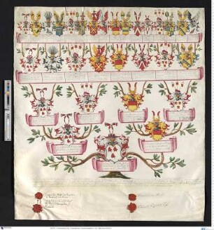 Bussche, Georg Ernst Friedrich Clamor von der.