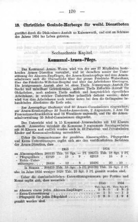 Kommunal-Armen-Pflege