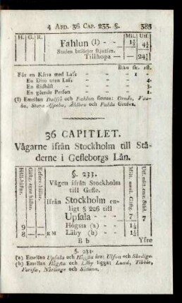 36 Capitlet. Vägarne ifrån Stockholm till Städerne i Gefleborgs Län.