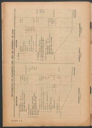 Movimiento de tesoreria del mes de febrero de 1948