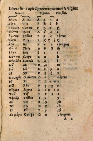 Elementa tum literarum, tum religionis usui ...