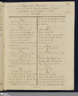 Alphabetisches Verzeichniß derer in diesem Theile enthaltenen Correspondenten