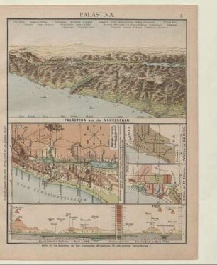Palästina aus der Vogelschau