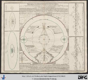 Theoria Satellitum Iovis Et Saturni in qua praecipua horum planetarum secundariorum Phaenomena geometrica designatione sistuntur.
