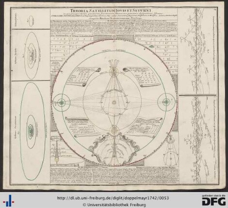 Theoria Satellitum Iovis Et Saturni in qua praecipua horum planetarum secundariorum Phaenomena geometrica designatione sistuntur.