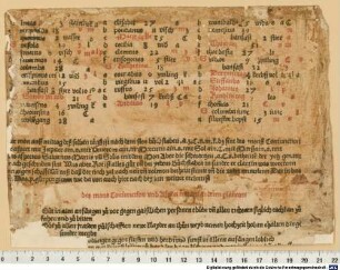 [Einblattdruck-Kalender auf das Jahr 1509]