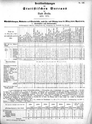 1878,16: 1878. XVI