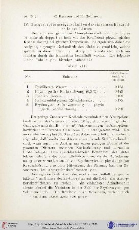 IV. Die Absorptionseigenschaften der einzelnen Bestandteile des Blutes