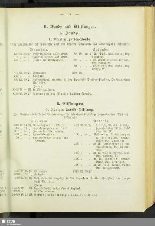 II. Fonds und Stiftungen