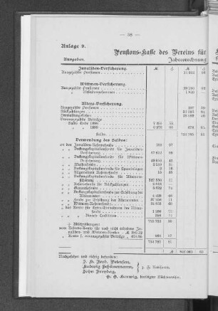 Anlage 9. Pensions-Kasse des Vereins für Handlungs-Commis von 1858.