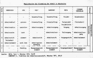 Möglichkeiten der Gliederung der Arbeit in Arbeitsabschnitte