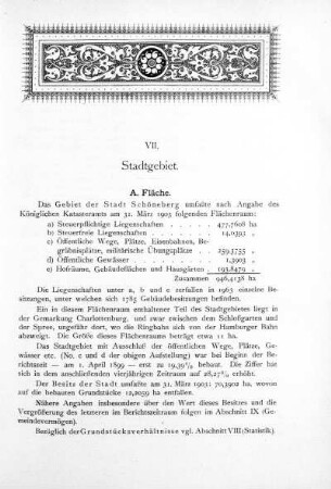 VII. Stadtgebiet