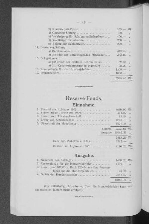 Reserve-Fonds.