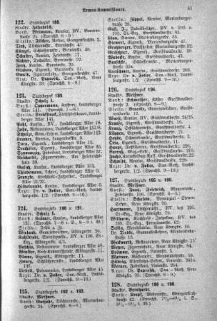 1894: Personalnachweisung der Berliner Gemeindeverwaltung und der mit ihr in Verbindung stehenden Verwaltungen und Anstalten