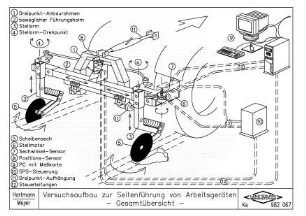 Versuchsaufbau zur Seitenfuehrung von Arbeitsgeräten -Gesamtübersicht-