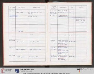 Erwerbungsjahr: 1970