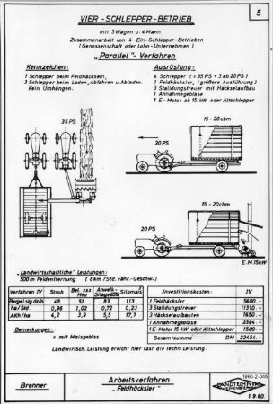 Arbeitsverfahren "Feldhäcksler", Vier-Schlepper-Betrieb