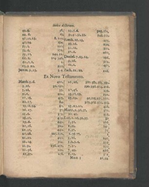 Index ... Ex Novo Testamento.