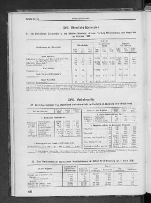XVII. Öffentliche Büchereien