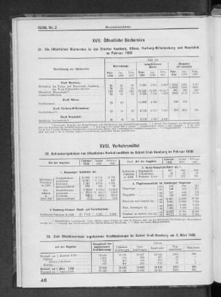 XVII. Öffentliche Büchereien