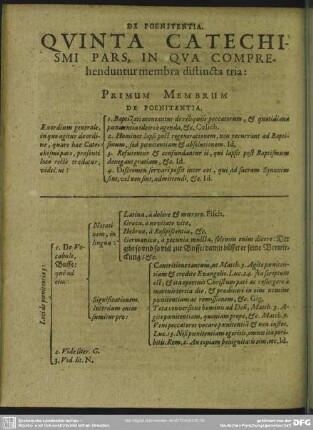Quinta Catechismi Pars, In Qua Comprehenduntur membra distincta tria