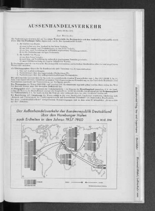 Aussenhandelsverkehr