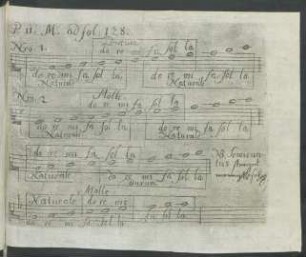 P. II. M. ad fol: 128