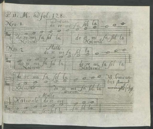 P. II. M. ad fol: 128