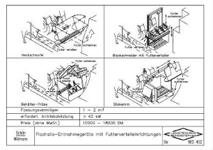 Flachsilo-Entnahmegeräte mit Futterverteileinrichtungen
