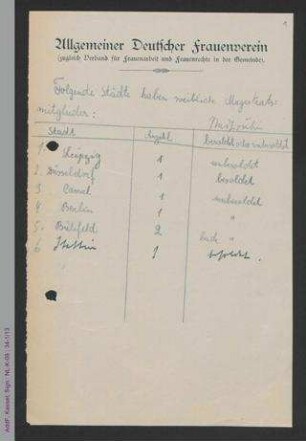 Aufstellung von Städten mit weiblichen Magistratsmitgliedern - unvollständig