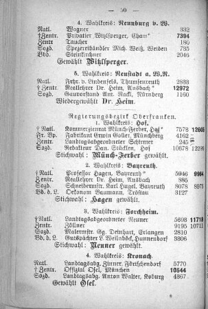 Regierungsbezirk Oberfranken.